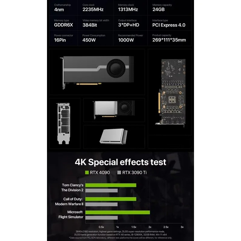 Offerta Speciale: Scheda Grafi - Rtx 4090 24Gb Graphics Card recensione e prezzo